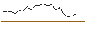 Intraday chart for UNLIMITED TURBO LONG - FLATEXDEGIRO