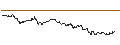 Intraday-grafiek van OPEN END TURBO CALL-OPTIONSSCHEIN MIT SL - WACKER NEUSON