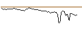 Intraday-grafiek van OPEN END TURBO LONG - NAVIENT