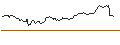 Intraday Chart für OPEN END TURBO BULL OPTIONSSCHEIN - QUALCOMM