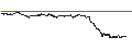 Intraday Chart für UNLIMITED TURBO BULL - TRIGANO