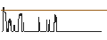 Intraday-grafiek van DISCOUNT CALL-WARRANT - AROUNDTOWN