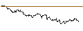 Intraday Chart für OPEN END TURBO CALL-OPTIONSSCHEIN MIT SL - RIO TINTO