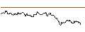 Gráfico intradía de OPEN END TURBO CALL-OPTIONSSCHEIN MIT SL - STADLER RAIL