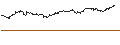 Intraday Chart für ENDLOS-TURBO PUT - JD.COM ADR