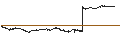 Intraday Chart für Topdanmark A/S