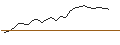 Intraday Chart für OPEN END TURBO OPTIONSSCHEIN - LEGRAND