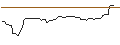 Intraday Chart für OPEN END TURBO OPTIONSSCHEIN - LEMONADE