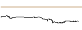Intraday Chart für Thorchain (RUNE/USD)