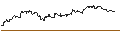 Intraday Chart für UNLIMITED TURBO SHORT - GENERAL MILLS