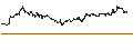Intraday Chart für MINI FUTURE SHORT - THERMO FISHER SCIENTIFIC