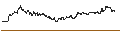 Intraday Chart für MINI FUTURE SHORT - THERMO FISHER SCIENTIFIC
