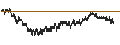 Intraday Chart für CONSTANT LEVERAGE SHORT - RENAULT