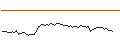 Intraday-grafiek van OPEN END TURBO LONG - NETEASE ADR