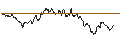 Intraday Chart für OPEN END TURBO BULL - SANOFI