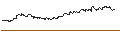 Intraday Chart für FAKTOR-OPTIONSSCHEIN - PERNOD RICARD