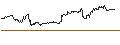Intraday Chart für OPEN END TURBO PUT-OPTIONSSCHEIN MIT SL - OERSTED