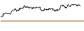 Intraday Chart für OPEN END TURBO PUT-OPTIONSSCHEIN MIT SL - ATLASSIAN A