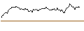 Intraday Chart für OPEN END TURBO OPTIONSSCHEIN SHORT - SCHINDLER HLDG