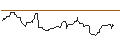 Intraday Chart für OPEN END-TURBO-OPTIONSSCHEIN - LYONDELLBASELL IND `A`