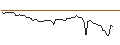 Intraday-grafiek van MORGAN STANLEY PLC/CALL/ZSCALER/200/0.1/21.06.24