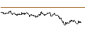 Gráfico intradía de TURBO UNLIMITED LONG- OPTIONSSCHEIN OHNE STOPP-LOSS-LEVEL - STADLER RAIL