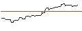 Intraday Chart für OPEN END TURBO OPTIONSSCHEIN LONG - AON PLC A