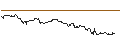 Intraday Chart für TURBO UNLIMITED LONG- OPTIONSSCHEIN OHNE STOPP-LOSS-LEVEL - WACKER NEUSON