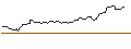 Intraday Chart für OPEN END TURBO OPTIONSSCHEIN LONG - CORNING