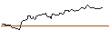 Intraday Chart für OPEN END TURBO OPTIONSSCHEIN SHORT - CME GROUP