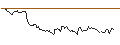 Intraday-grafiek van MINI FUTURE LONG - NASDAQ