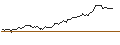 Intraday Chart für SHORT MINI FUTURE WARRANT - AKZO NOBEL