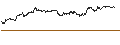 Intraday-grafiek van TURBO UNLIMITED SHORT- OPTIONSSCHEIN OHNE STOPP-LOSS-LEVEL - ATLASSIAN A