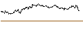 Intraday Chart für FAKTOR-OPTIONSSCHEIN - RECKITT BENCKISER