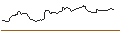 Intraday-grafiek van OPEN END TURBO OPTIONSSCHEIN SHORT - BROWN-FORMAN CORP `B`