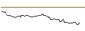 Intraday-grafiek van CALL/THERMO FISHER SCIENTIFIC/600/0.1/21.06.24