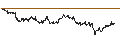 Intraday Chart für UNLIMITED TURBO LONG - ASR NEDERLAND
