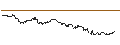 Intraday Chart für OPEN END TURBO CALL-OPTIONSSCHEIN MIT SL - WACKER NEUSON
