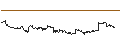 Intraday Chart für FAKTOR-OPTIONSSCHEIN - XIAOMI