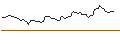 Intraday Chart für OPEN END TURBO LONG - TERADYNE