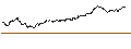 Intraday Chart für OPEN END TURBO PUT WARRANT - HUGO BOSS