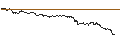 Intraday Chart für TURBO UNLIMITED SHORT- OPTIONSSCHEIN OHNE STOPP-LOSS-LEVEL - JUVENTUS FC