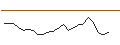Intraday Chart für OPEN END TURBO CALL-OPTIONSSCHEIN MIT SL - KNORR-BREMSE