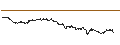 Intraday Chart für ENDLOS-TURBO CALL - PERNOD RICARD