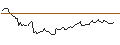 Intraday Chart für OPEN END TURBO LONG - W.W. GRAINGER