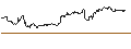 Intraday Chart für OPEN END TURBO PUT-OPTIONSSCHEIN MIT SL - OERSTED