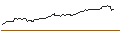 Intraday Chart für OPEN END TURBO BULL OPTIONSSCHEIN - NVIDIA