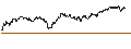 Gráfico intradía de UNLIMITED TURBO BEAR - EXXON MOBIL