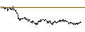 Intraday Chart für LEVERAGE LONG - NASDAQ