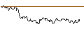 Intraday chart for FAKTOR-OPTIONSSCHEIN - NASDAQ